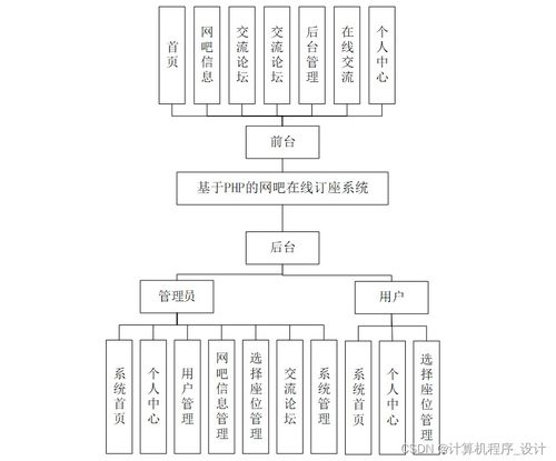 基于Django的網(wǎng)吧在線訂座系統(tǒng)設(shè)計(jì)與實(shí)現(xiàn)