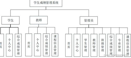 SpringBoot與Vue.js構(gòu)建學(xué)生成績管理系統(tǒng)的設(shè)計(jì)與實(shí)現(xiàn)——以計(jì)算機(jī)系統(tǒng)服務(wù)為例