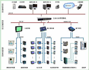 現(xiàn)場總線在某化工廠低壓配電自動(dòng)化系統(tǒng)中的應(yīng)用